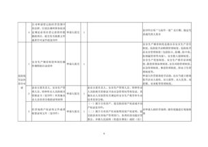 危險化學(xué)品經(jīng)營公司設(shè)立與經(jīng)營全指南