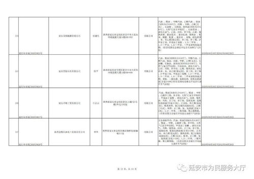 延安市行政審批服務局關于取得安全生產、危險化學品、煙花爆竹經營許可證企業的公示