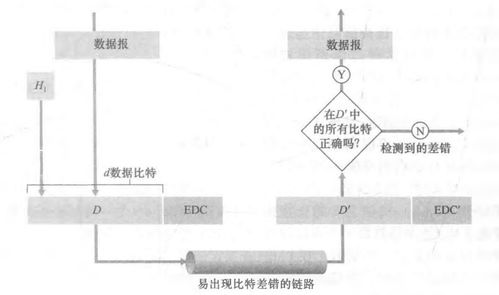 《計(jì)算機(jī)網(wǎng)絡(luò)自頂向下方法》讀書筆記五 鏈路層與局域網(wǎng)及計(jì)算機(jī)網(wǎng)絡(luò)系統(tǒng)工程服務(wù)解析