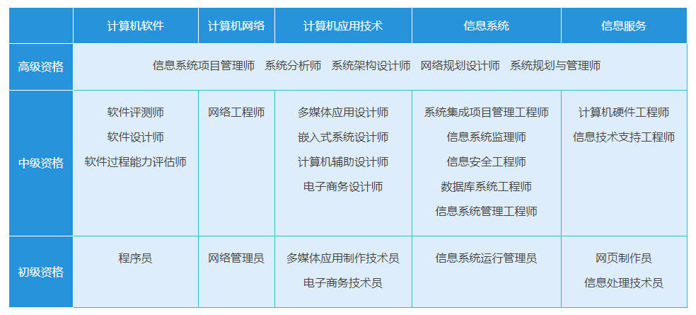 全國(guó)計(jì)算機(jī)二級(jí)證書攻略（大學(xué)生必讀） 從小白到高分通過的全指南